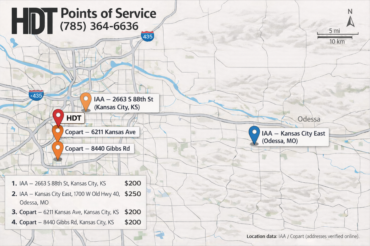 Haul Dogs Transport - Point of Sale
